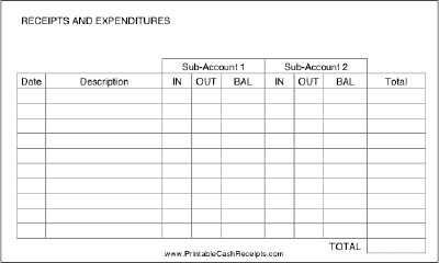 Receipts Record cash receipt